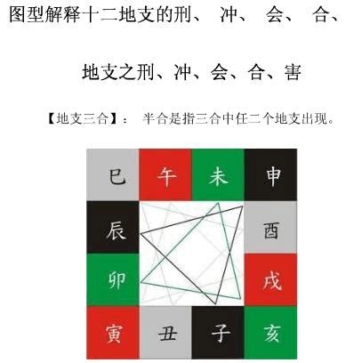 八字六害|地支、三合、三会、六合、六害、三刑详解——四柱八。